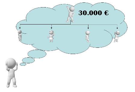 Network Marketing Multinivel MLM