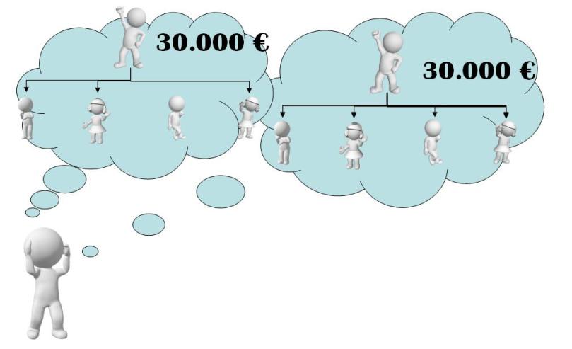 network marketing multinivel 70 mlm