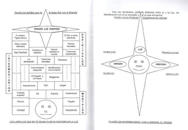 Libro 'PERSPECTIVAS' - NUNC