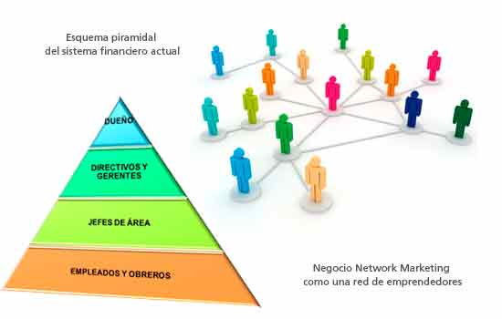 Piramide Vs Network Marketing