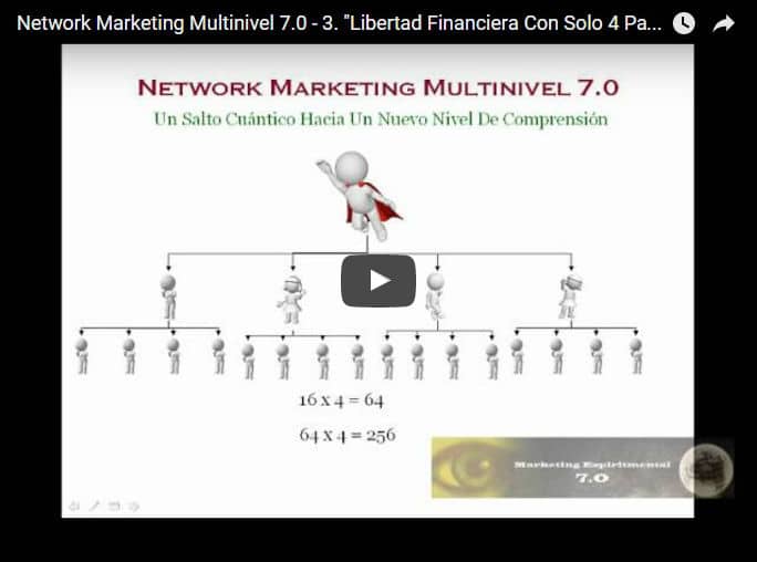 Network Marketing Multinivel Marketing en Red Marketing de Recomendación